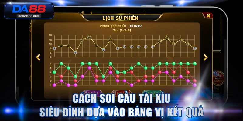 Cách soi cầu tài xỉu siêu đỉnh dựa vào bảng vị kết quả