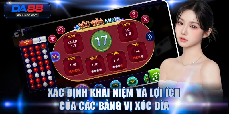 Xác định khái niệm và lợi ích của các bảng vị xóc đĩa